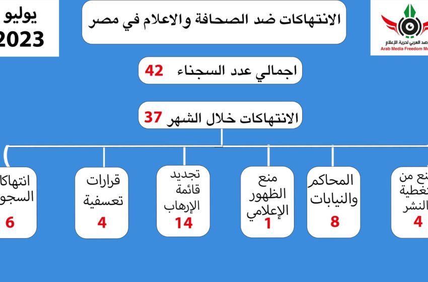  تقرير حقوقي: 37 انتهاكًا لحرية الإعلام في يوليو الماضي
